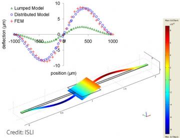 Piezo-model-graph Piezo-model-graph