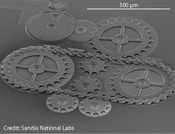 Sandia-Gears Sandia-Gears