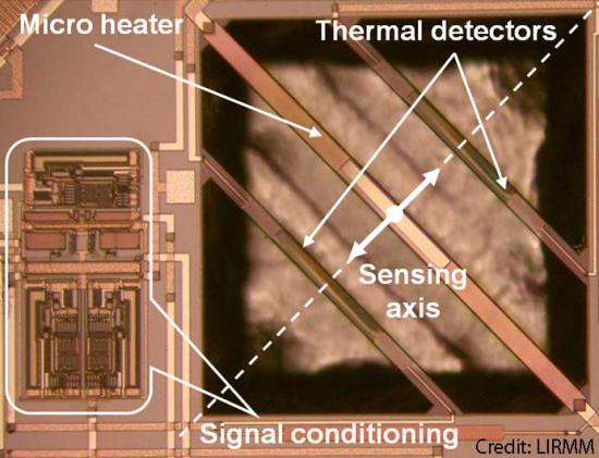 Thermal Accelerometer